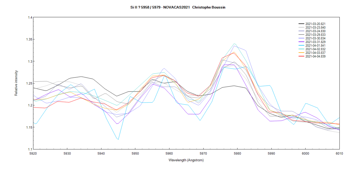 Probable identification of Si II lines at 5958 and 5979A  on March 20th, 23th, 24th, 29th, 30th, 31th and on April 1st, 2nd, 3rd and 4th 2021