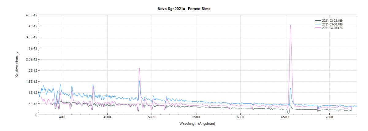 novasgr2021a_20210328_499_Forrest Sims. comparison.png