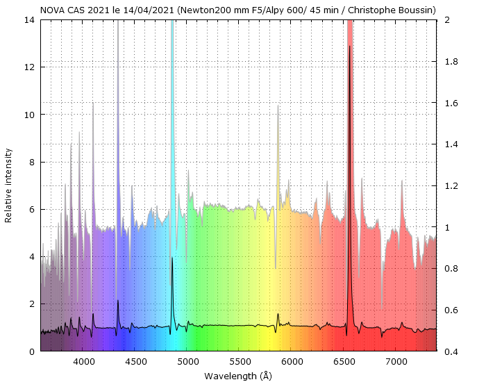 Nova Cas 2021 on April 14th, 2021