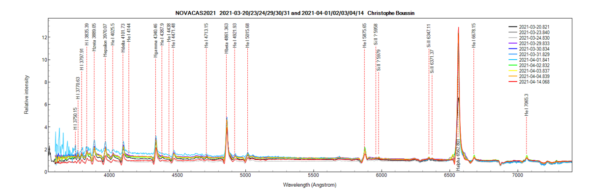 Nova Cas 2021 on March 20th, 23th, 24th, 29th, 30th, 31th and on April 1st, 2nd, 3rd, 4th and 14th 2021 (identification of some lines from PlotSpectra)