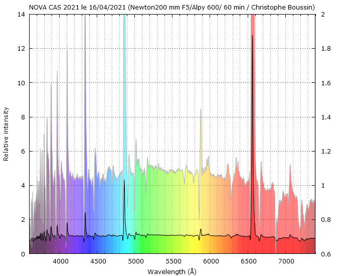 Nova Cas 2021 on April 16th, 2021