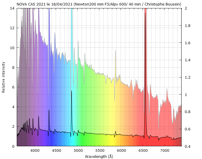 Nova Cas 2021 on April 18th, 2021