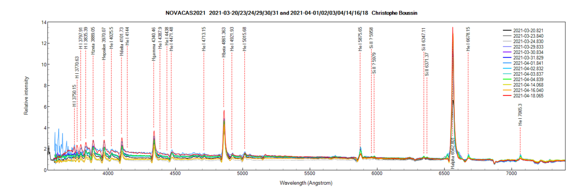 Nova Cas 2021 on March 20th, 23th, 24th, 29th, 30th, 31th and on April 1st, 2nd, 3rd, 4th, 14th, 16th and 18th 2021 (identification of some lines from PlotSpectra)