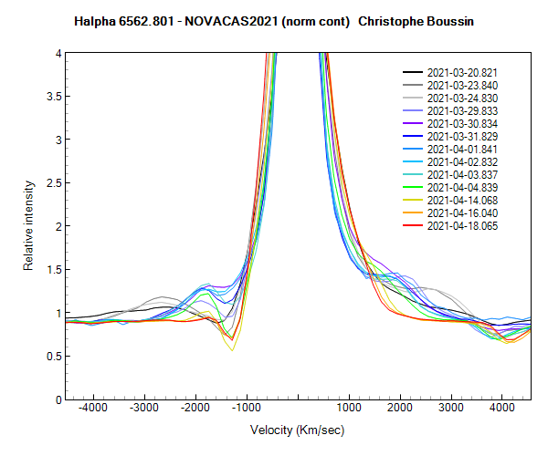 Halpha line on March 20th, 23th, 24th, 29th, 30th, 31th and on April 1st, 2nd, 3rd, 4th, 14th, 16th and 18th 2021 (zoom)