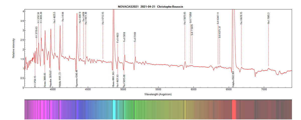 Nova Cas 2021 on April 21th, 2021 (zoom)