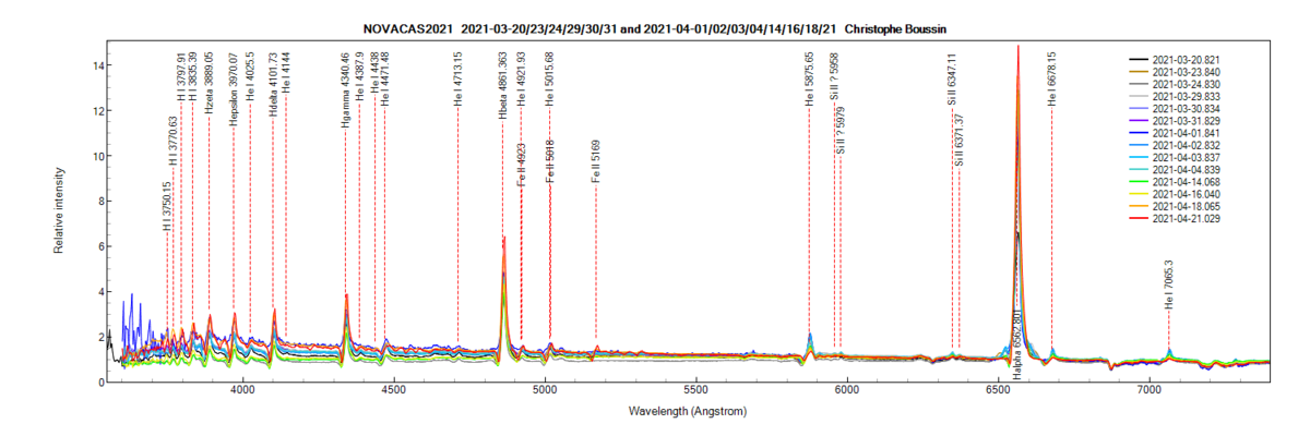 Nova Cas 2021 on March 20th, 23th, 24th, 29th, 30th, 31th and on April 1st, 2nd, 3rd, 4th, 14th, 16th, 18th and 21th 2021 (identification of some lines from PlotSpectra)