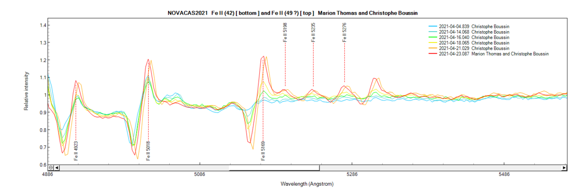 Fe II (42) and (49 ?) lines on April 4th, 14th, 16th, 18th, 21th and 23th 2021(zoom)