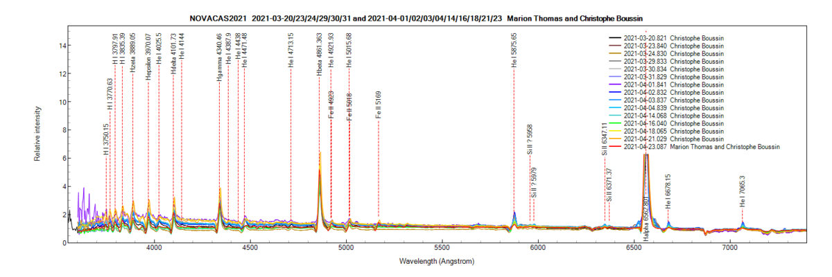 Nova Cas 2021 on March 20th, 23th, 24th, 29th, 30th, 31th and on April 1st, 2nd, 3rd, 4th, 14th, 16th, 18th, 21th and 23th 2021 (identification of some lines from PlotSpectra)