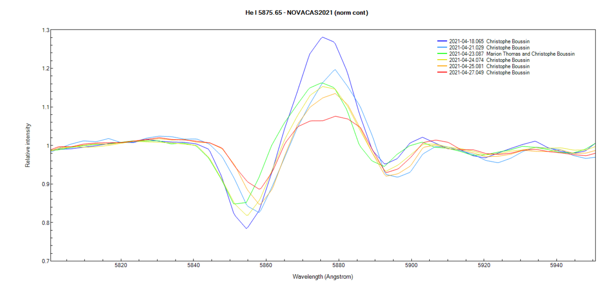 He I line at 5876A on April 18th, 21th, 23th, 23th,24th, 25th and 27th 2021(zoom)