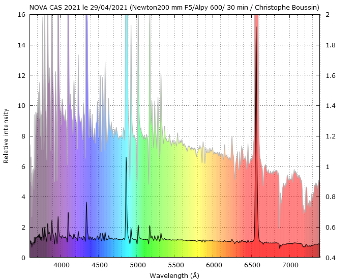 Nova Cas 2021 on April 29th, 2021