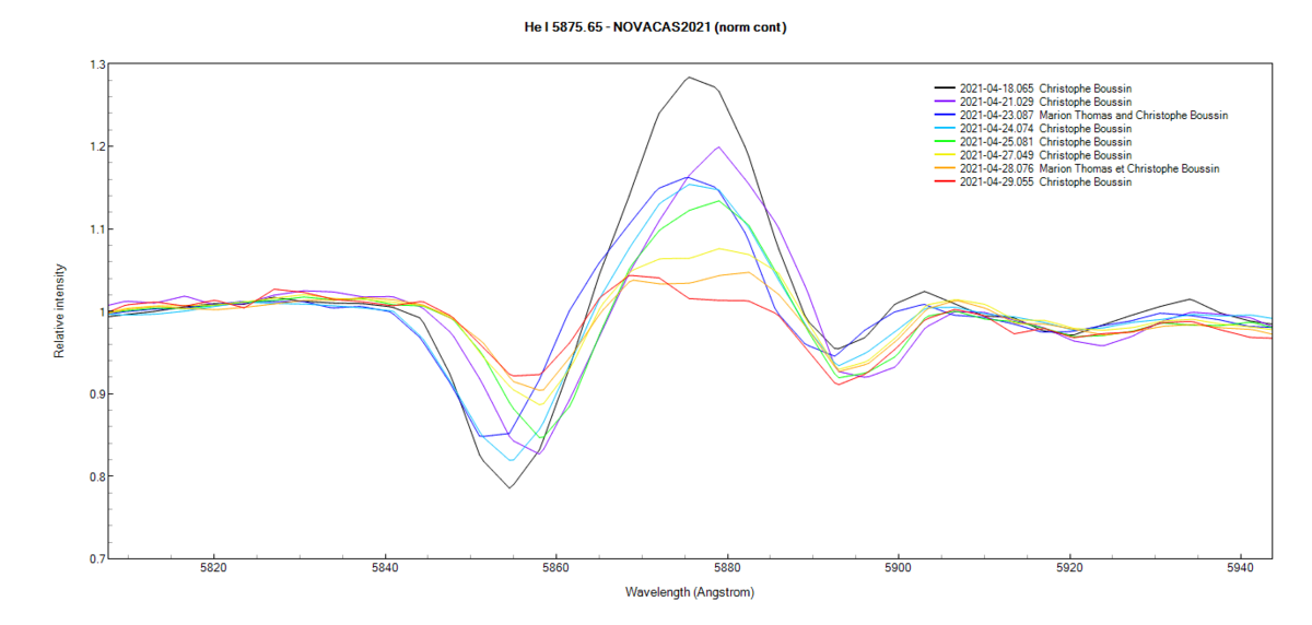 He I line at 5876A on April 18th, 21th, 23th, 24th, 25th, 27th, 28 and 29th 2021(zoom)
