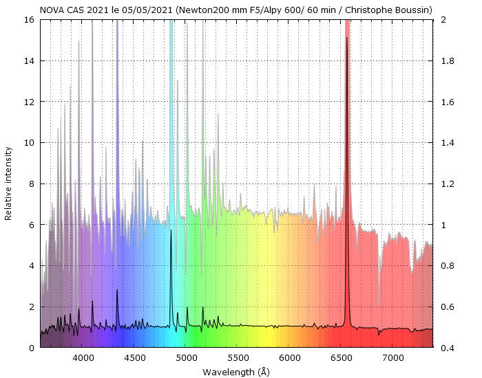 Nova Cas 2021 on May 5th, 2021