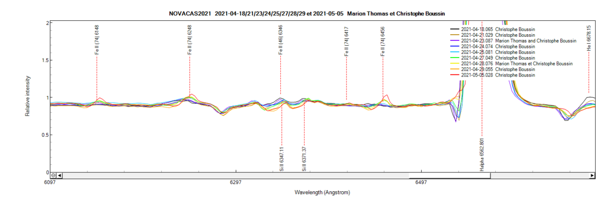 Fe II (74) lines on April 18th, 21th, 23th,24th, 25th, 27th, 28th, 29 th and May 5th 2021(zoom)
