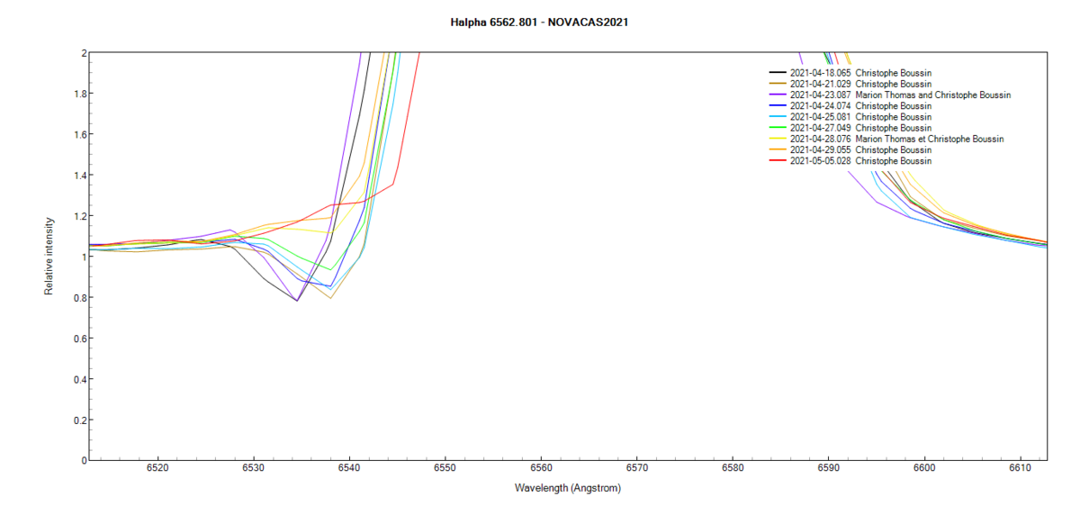 Halpha line on April 18th, 21th, 23th,24th, 25th, 27th, 28th, 29 th and May 5th 2021(zoom)