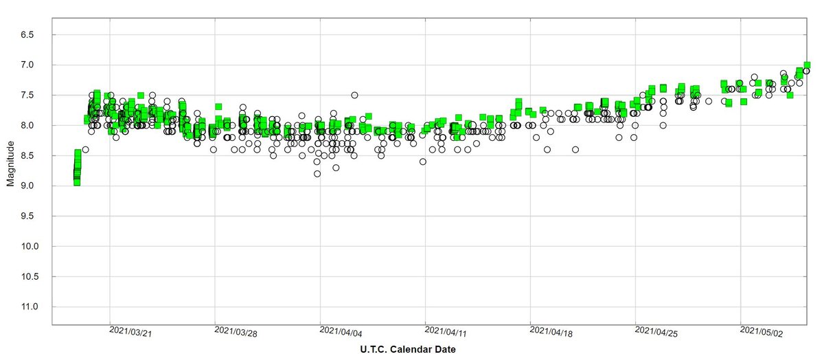 Light curve of the Nova CAS 2021 (AAVSO)