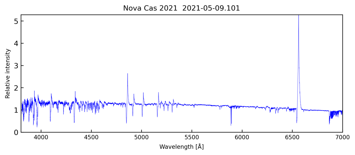 NovaCas2021_2021-05-09.png
