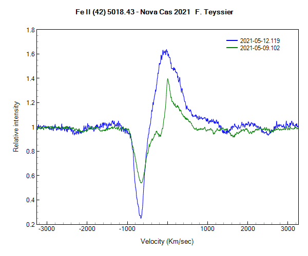 NovaCas2021_FeII_5018.png