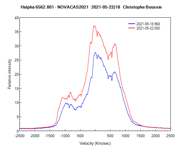Halpha line of Nova Cas 2021 on May 18th and 22th 2021