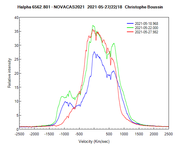 Halpha line of Nova Cas 2021 on May 18th, 22th and 27th 2021