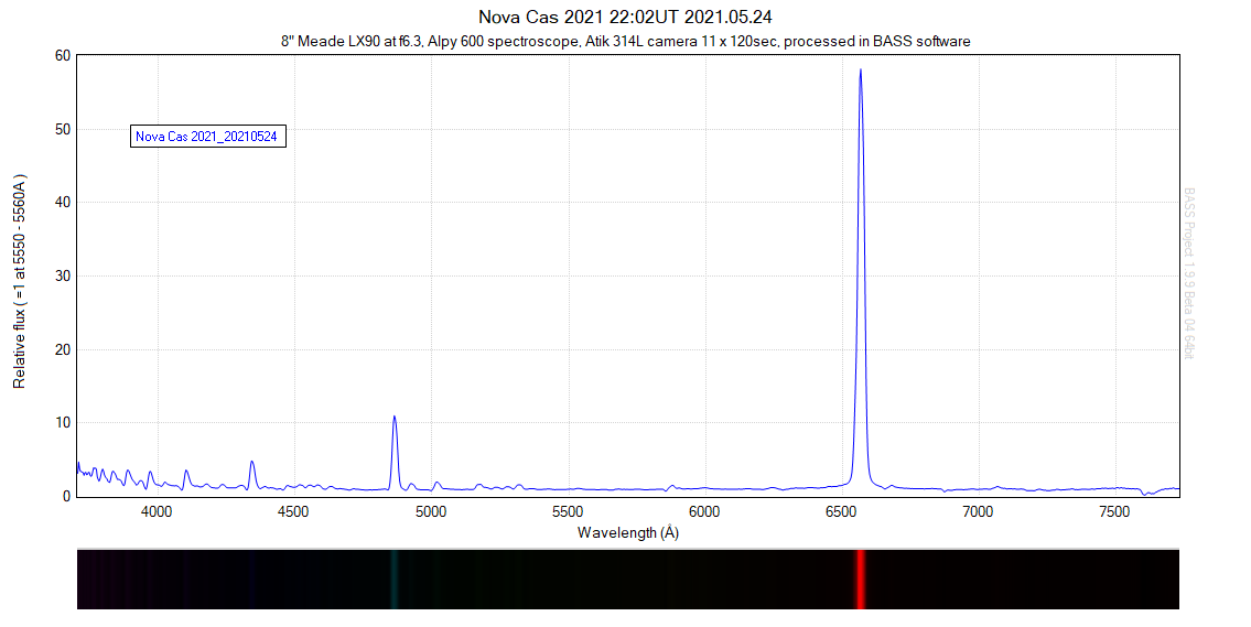 Nova Cas 2021 2021 05 24.png