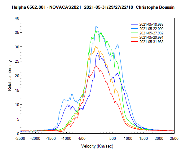 Halpha line of Nova Cas 2021 on May 18th, 22th, 27th, 29th and 31th 2021