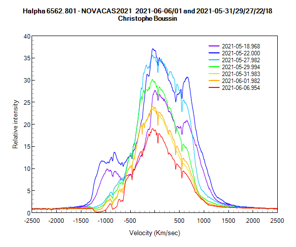 Halpha line of Nova Cas 2021 on May 18th, 22th, 27th, 29th, 31th and on June 1st and 6th 2021