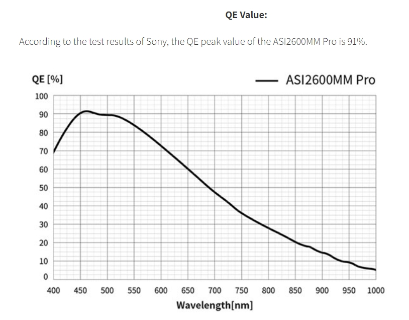 ASI2600 QE.jpg