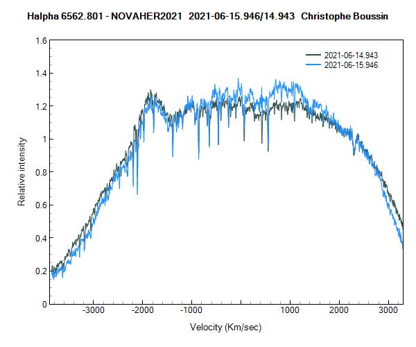 Halpha line of Nova Her 2021 on June 14th and 15th 2021