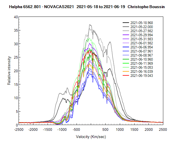 Halpha line of Nova Cas 2021 on May 18th, 22th, 27th, 29th, 31th and on June 1st, 6th, 7th, 8th, 10th, 11th, 15th, 16th and 19th 2021