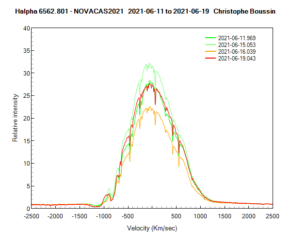 Halpha line of Nova Cas 2021 on June 11th, 15th, 16th and 19th 2021