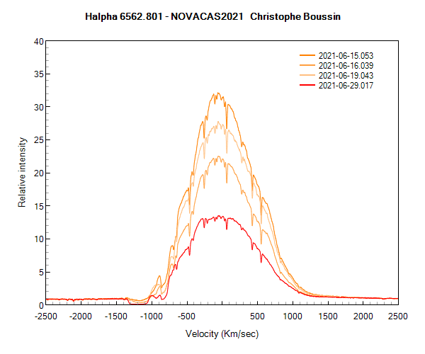 Halpha line of Nova Cas 2021 on June 15th, 16th, 19th and 29th 2021