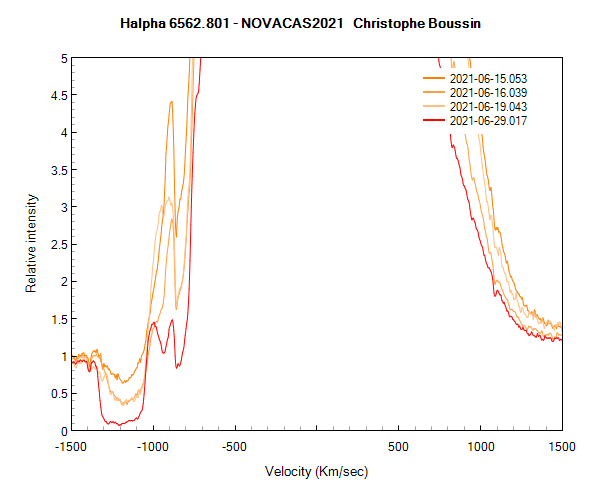 Halpha line of Nova Cas 2021 on June 15th, 16th, 19th and 29th 2021 (zoom)