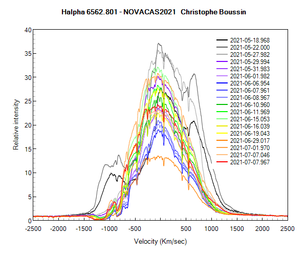 Halpha line of Nova Cas 2021 on May 18th, 22th, 27th, 29th, 31th, on June 1st, 6th, 7th, 8th, 10th, 11th, 15th, 16th, 19th, 29th, on July 1st and on July 7th 2021