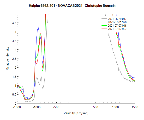 Halpha line of Nova Cas 2021 on June 29th, on July 1st and on July 7th 2021 (zoom)