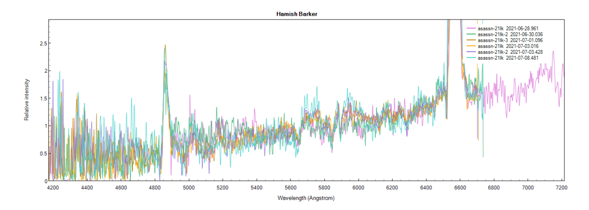 asassn-21lk_20210628-to20210708-overview-zoomed_Hamish Barker.png