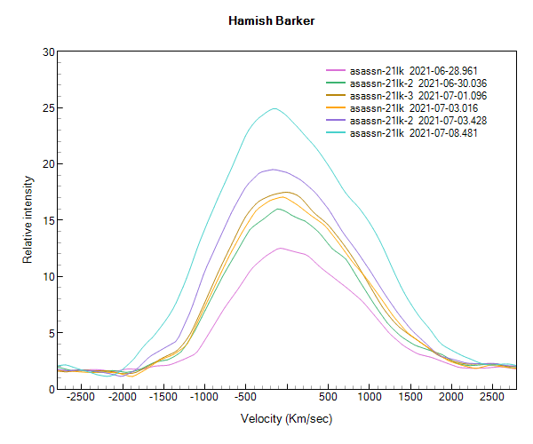 asassn-21lk_halpha-velocity.png