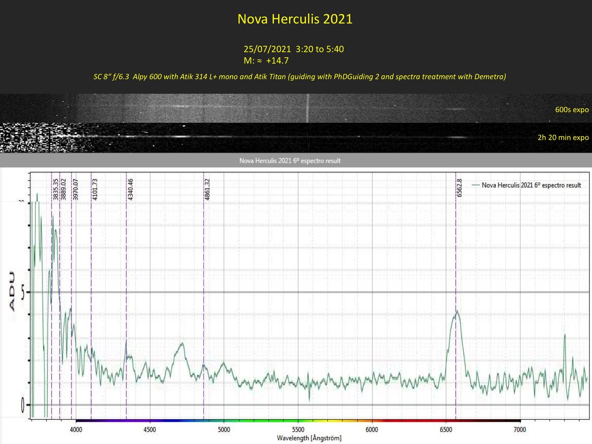 Nova Herculis 2021 6th spectrum.jpg