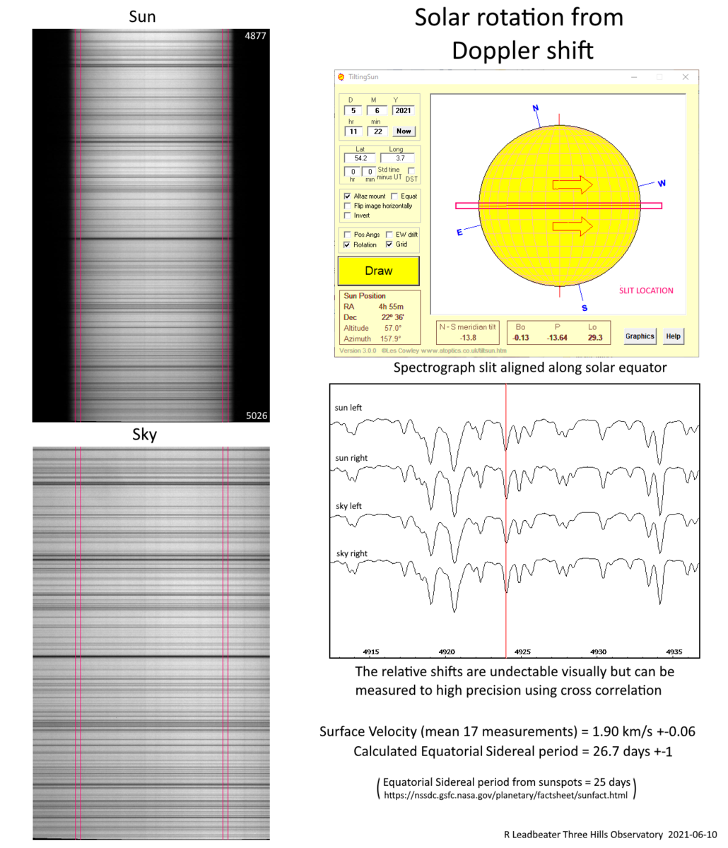 solar rotation_poster.png