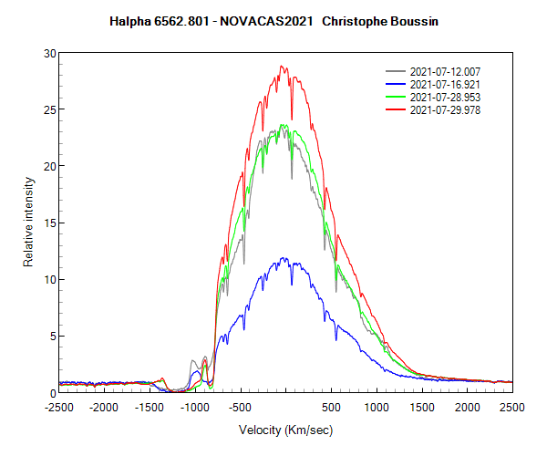 Halpha line of Nova Cas 2021 on July 12th, 16th, 28th and 29th 2021