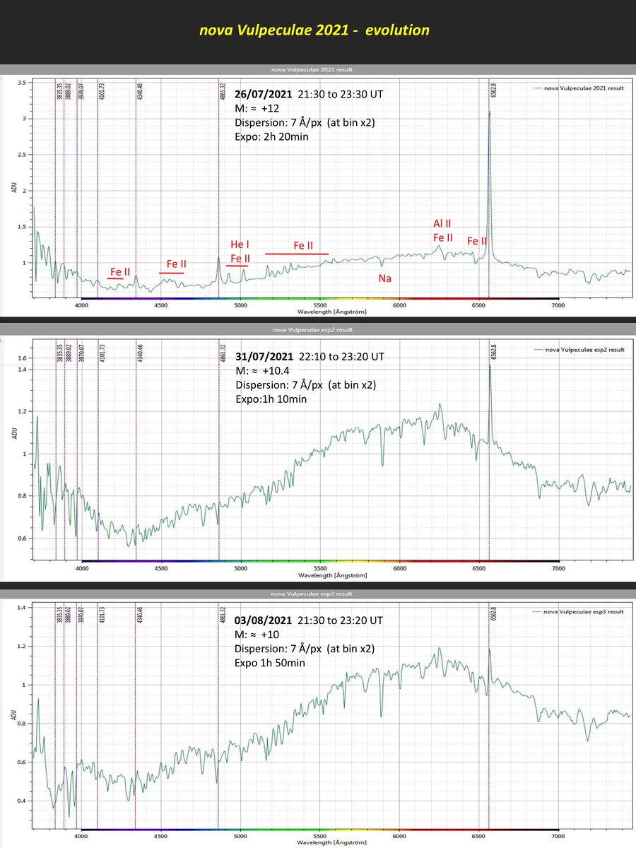 nova Vulpeculae 2021 evolution 3.jpg