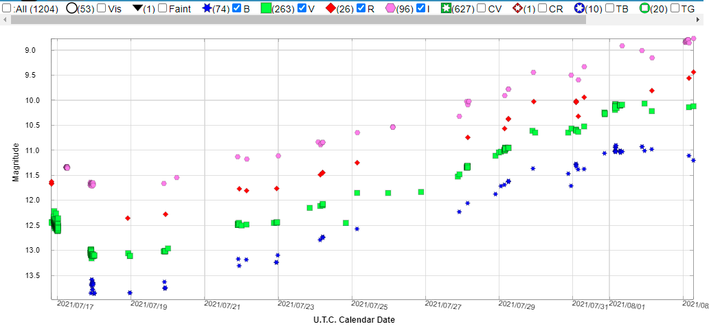 nova_Vul_2021_photometry.png