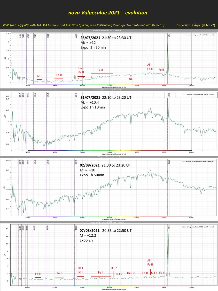 nova Vulpeculae 2021 evolution 4.jpg