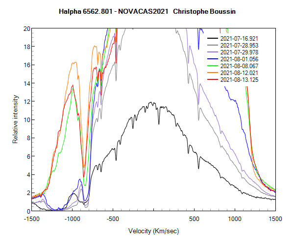 Halpha line of Nova Cas 2021 on July 16th, 28th, 29th and on August 1st, 8th, 12th and 13th 2021 (zoom)