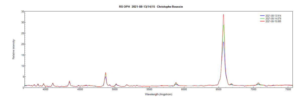rsoph_20210813_14_15_Christophe Boussin.png (34.01 KiB) Viewed 23623 times RS Oph on August 13th, 14th and 15th 2021