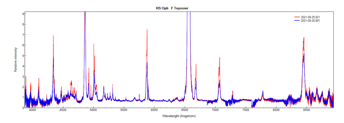 rsoph_20210825_821_F Teyssier.png