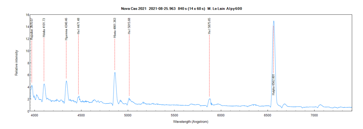 Nova Cas 2021 - ALpy600