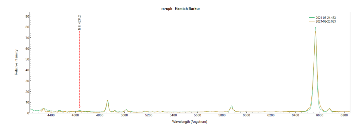 rs-oph_20210824_453_Hamish Barker-overall.png