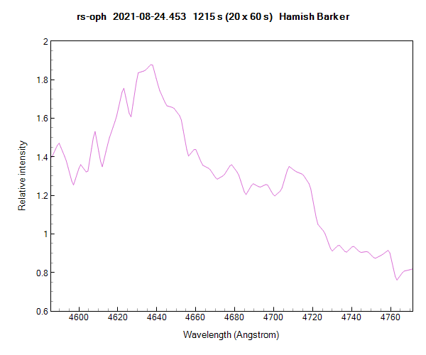 rs-oph_20210824_453_Hamish Barker-zoom4685.png