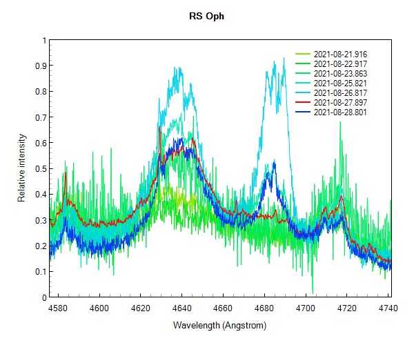 rsoph_20210821_916_F TeyssierWL.png