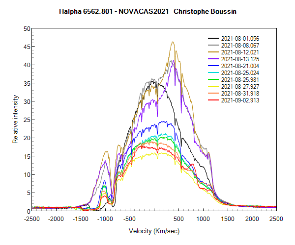 Halpha line of Nova Cas 2021 on August 1st, 8th, 12th, 13th, 21th, 25th, 27th, 31th and on September 2nd 2021